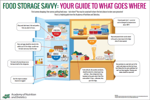 Food Storage Savvy: Your guide to what goes where